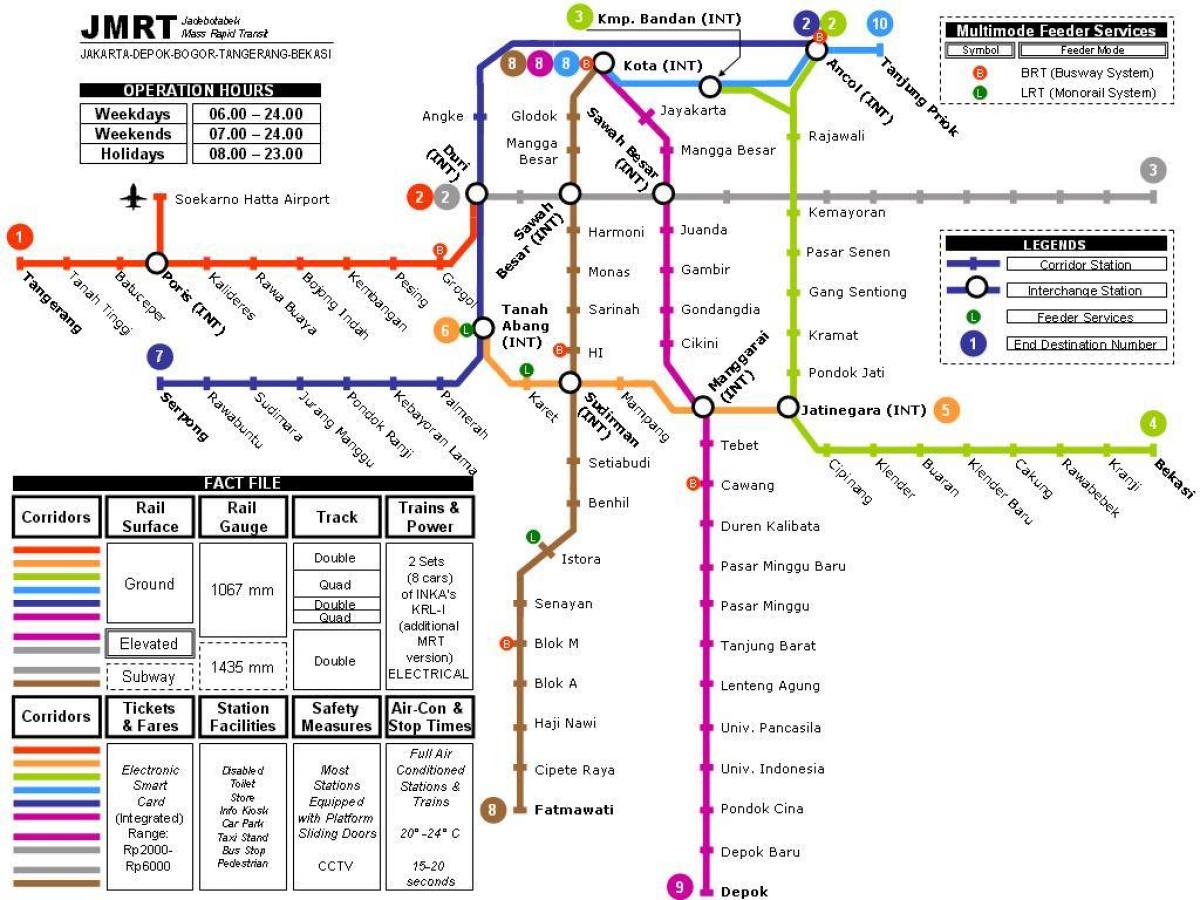 Jakarta metro mapu